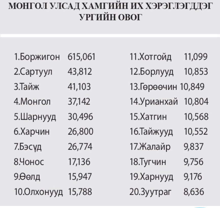 Зураг