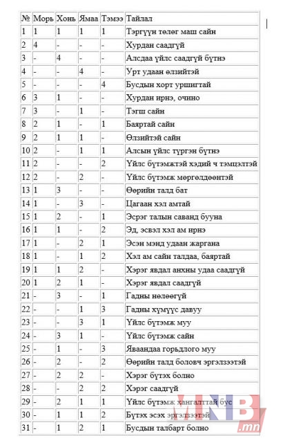 Монгол мэргэ-Дөрвөн бэрх