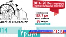 Энэ онд унадаг дугуйн зам нийслэлийн аль хэсэгт тавигдах вэ?