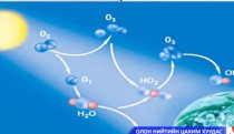 Олон улсын Озоны давхаргыг хамгаалах өдөр тохиож байна