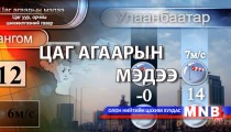 Улаанбаатарт 3 хэм дулаан