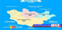Монгол орны талаарх сонирхолтой баримтууд