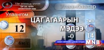 Улаанбаатарт шөнөдөө 3 хэм хүйтэн