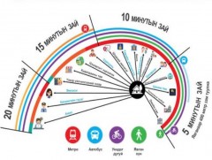 ЗГ: “20 минутын хот” стандартыг бий болгох эрх зүйн шинэчлэл хийнэ