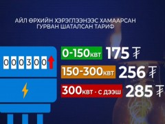 Цахилгааны төлбөрийг гурван шаталсан тарифаар тооцож эхэлсэн