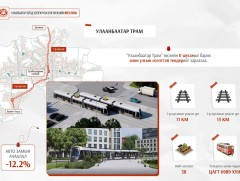 “Улаанбаатар Трам” төслийн хоёрдугаар шугамын гүйцэтгэгчийг сонгон шалгаруулах нээлттэй тендерийг ..