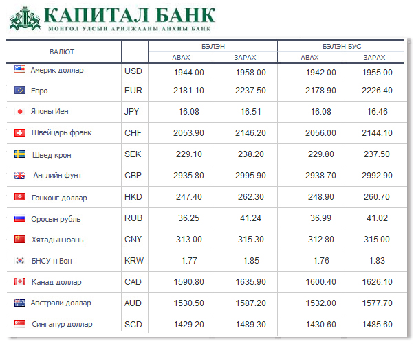 Bank курс доллара. Курсы валют. Курс доллара. Доллар к рублю. Bank dolr kurs.